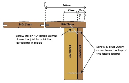 Deck edge cross section