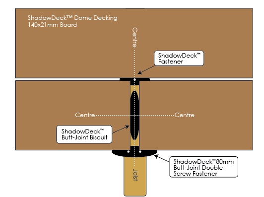 ShadowDeck butt-joint diagram