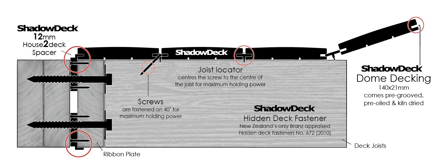 ShadowDeck installation diagram