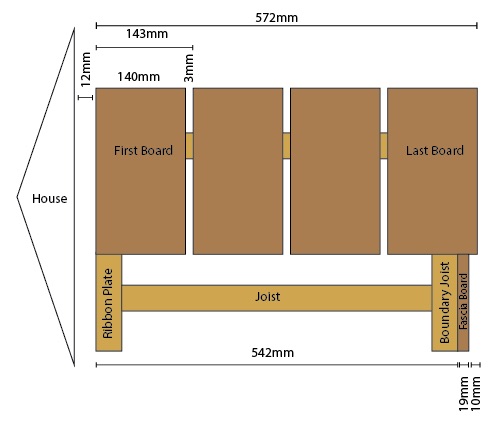 Layout of your ShadowDeck