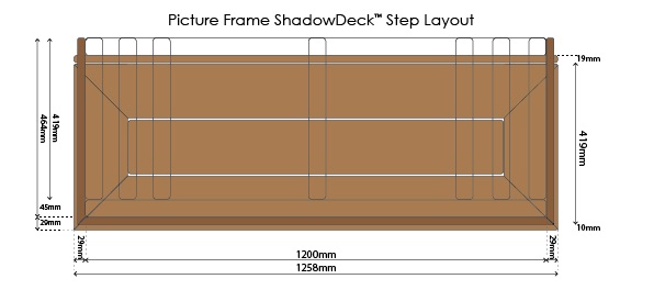 Picture frame step diagram